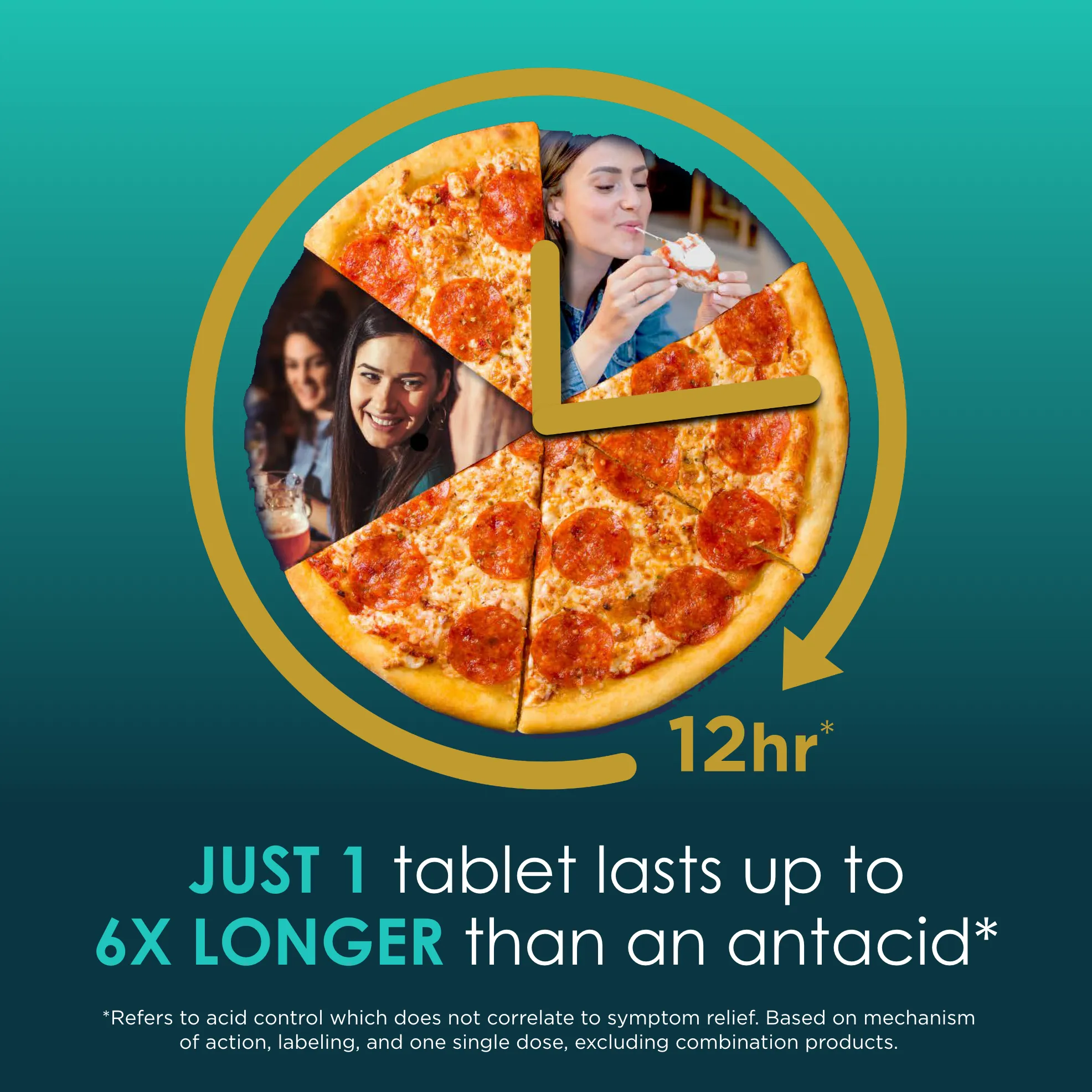 Just one tablet prevents & relives heartburn due to acid indigestion